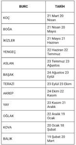Burçlar kuşağı
