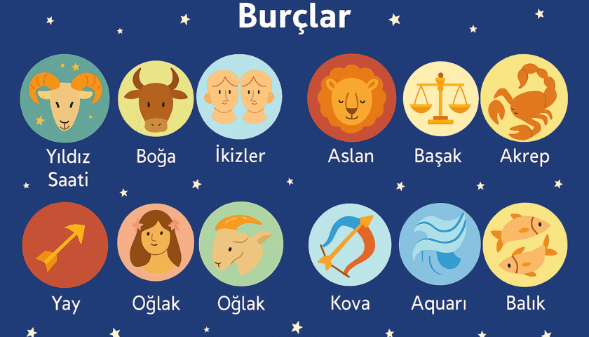 Burçlara göre Vefk tablosu